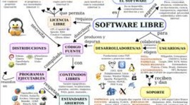 Timeline: Historia del Software Libre