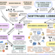 800px mapa conceptual del software libre.svg