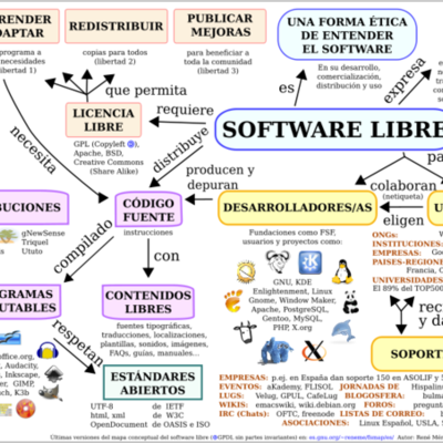 Timeline: Software libre