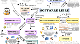 Timeline: Software libre