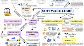 Timeline: Software libre y su desarrollo a traves de la historia