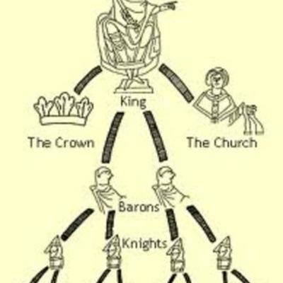 Timeline: The Early Middle Ages