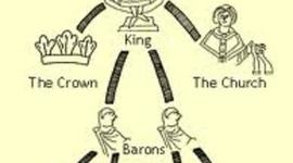 Timeline: The Early Middle Ages