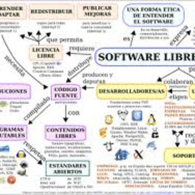 Timeline: software libre
