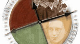 Timeline: Events of the year 1900