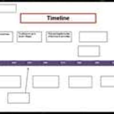 Timeline: Past-to-Present