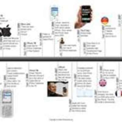 Timeline: timeline...