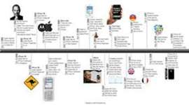 Timeline: timeline...