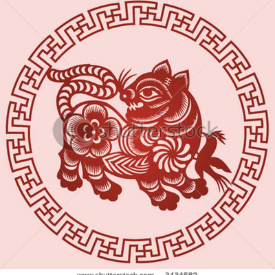 Timeline: The Year of theTiger