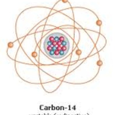 Timeline: History of Carbon Dating