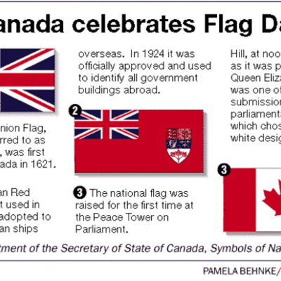 Timeline: Canada's Growing Autonomy in the 1920s