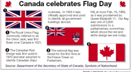 Timeline: Canada's Growing Autonomy in the 1920s