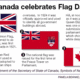 Canada flag hist