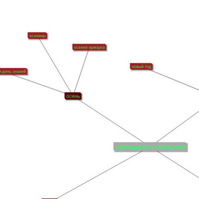 Timeline: календарные праздники