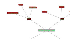 Timeline: календарные праздники