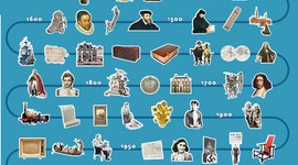 Timeline: Geschiedenis 1800 - 1900