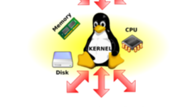 Timeline: cdigo linux