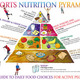 633sports nutrition pyramid[1]