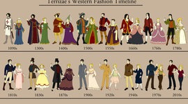 Timeline: History of Western Fashion