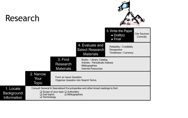 History Of Education Project Timeline Timetoast Timelines