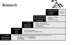 Timeline: RESEARCH PAPER