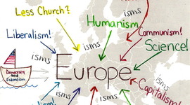 Timeline: The Birth and Interrelation of the Many European -Isms