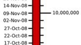 Timeline: We Didn't Start the Fire by Stewart Trask