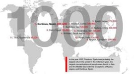 Timeline: Year 1000 TImeline