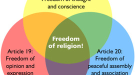 Timeline: Religion