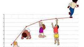 Timeline: Acontecimientos más importantes en la vida del niño de 0 a 5 años