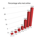Online dating sites