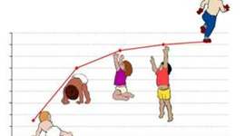 Timeline: CARACTERÍSTICAS EVOLUTIVAS DEL NIÑO DE 0-5 AÑOS