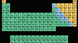 Timeline: Timeline of the Periodic Table of Elements