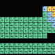 Periodic table sm