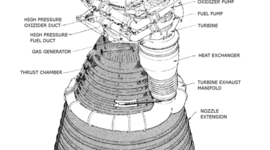 Timeline: History of The Liquid-Fueled Rocket and Its Space Application