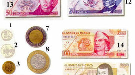 Timeline: Historia del la moneda Mexicana