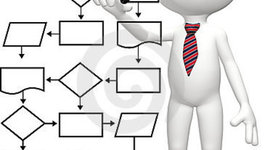 Timeline: Ministry Strategy Timeline