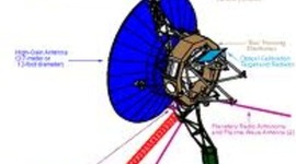 Timeline: Voyager 1 and 2