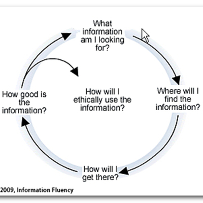 Timeline: moon landing