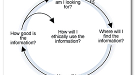 Timeline: moon landing