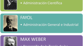 Timeline: EL ENFOQUE CLÀSICO