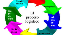 Timeline: origen y evolucion de la logistica