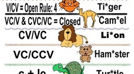 Timeline: Syllabication