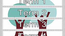 Timeline: Term three reading log