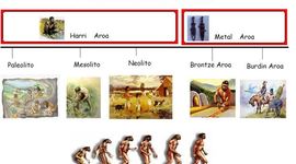 Timeline: HISTORIAURREA