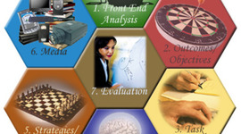 Timeline: Evolución del Diseño Instruccional 1920-1930