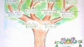 Timeline: My Family History