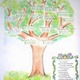 Family tree 1