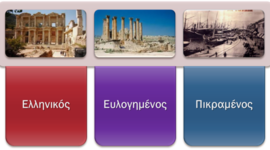 Timeline: Μικρασιατική Εκστρατεία