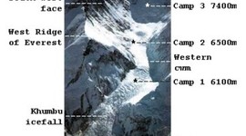 Timeline: Mount Everst Expedition